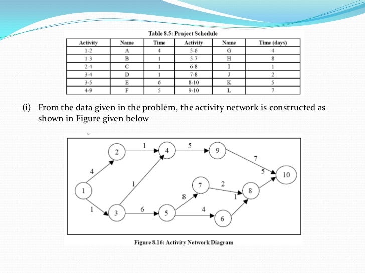 Network Analysis Operations Research Pdf